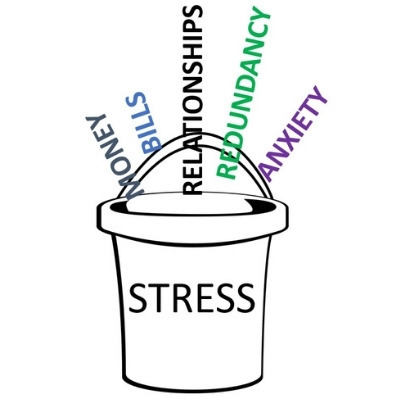 Sketch image of a stress bucket with stressful items being placed in it